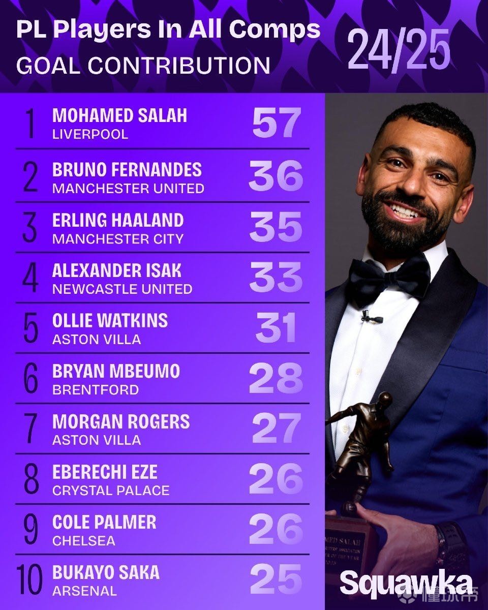 期的苦练以 期的苦练以